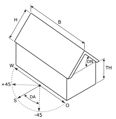 schematische Darstellung einer Photovoltaik-Anlage